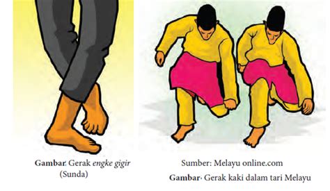 Contoh Gerakan Dasar Dalam Tari Dilengkapi Gambar MaoliOka