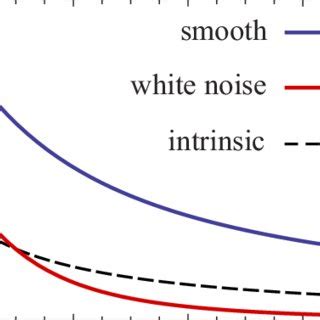 The Anomalous Hall Conductivity Yx Xy In The Units Of E As A