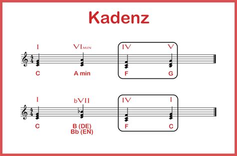 Musikalische Kadenz Einfach Erkl Rt Harmonie Grundlagen