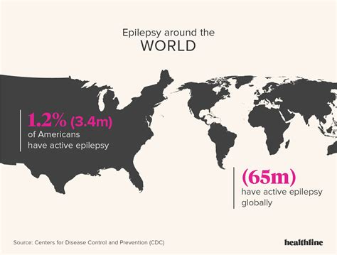 Epilepsy Facts Statistics And You