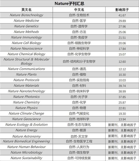 Nature推出新陈代谢子刊：nature Metabolism，2018年开始接受投稿 知乎