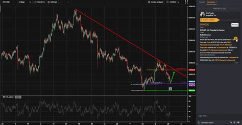 BTCUSD H4 Potential For Bounce Tickmill