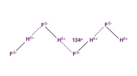 What Is The Charge Present On The Hydrogen When A Hydrogen Bond Is Formed