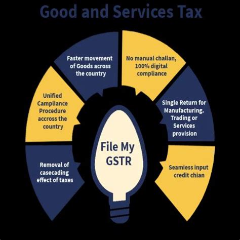 Gst Registration And Return Filings In New Delhi