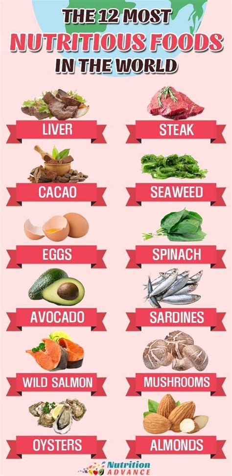 Of The Most Nutrient Dense Foods In The World Most Nutritious