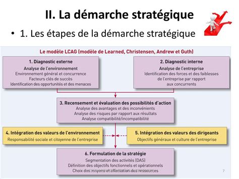 La démarche stratégique ppt télécharger