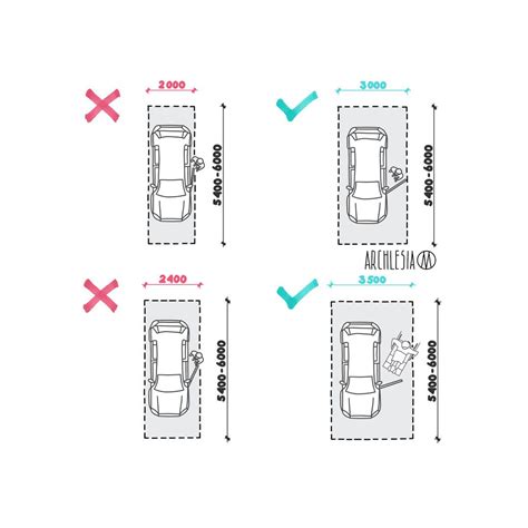 Optimal Parking Space Dimensions for Easy Parking