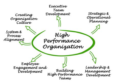 How Learning Contributes To Organizational Success Friesen Kaye And Associates