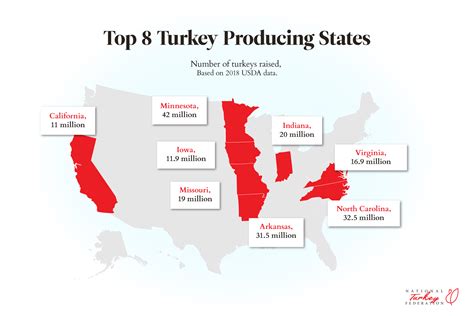 Turkey Production By The Numbers National Turkey Federation