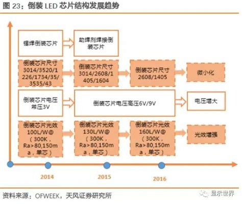 深度解读：micro Led点亮新一代显示技术！ 行家说