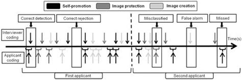 illustration  coding  detection indicators  study