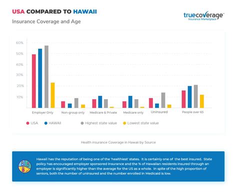 Affordable Hawaii Health Insurance Open Enrollment