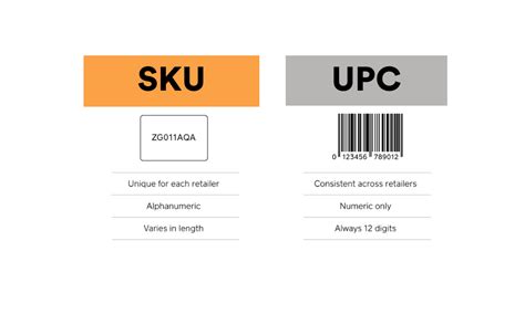 What Is A Sku Number How To Use Sku Codes To Boost Business Virto