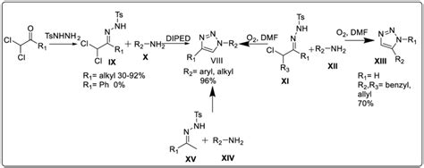 Metal Free Methods Of Synthesizing 123 Triazole Download