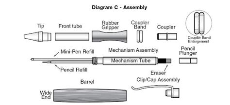 Ballpoint Pen Parker Pic: Ballpoint Pen Mechanism