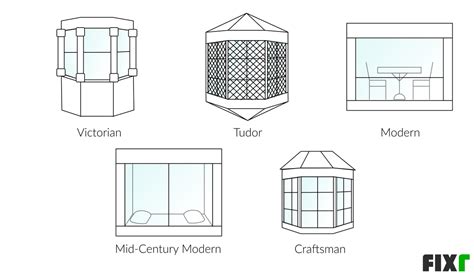 bay window installation cost bay window prices