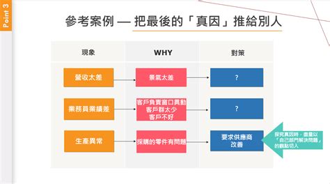 【問題分析與解決工具】第3篇：五個為什麼5 Whys分析法｜方格子 Vocus