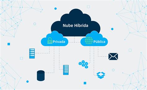 ¿Qué es una Nube Híbrida? - Sapia