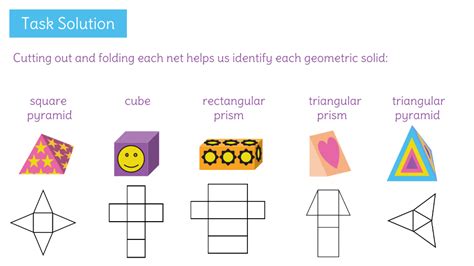 Nets Of Solids Diagram