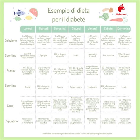 Diabete Quali Cibi Evitare Subito Per Proteggere La Salute