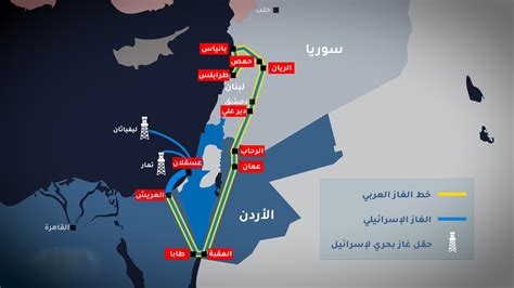 لماذا توقف الحديث بخصوص خط الغاز العربي بعدما كان شعلة أمل للبنان