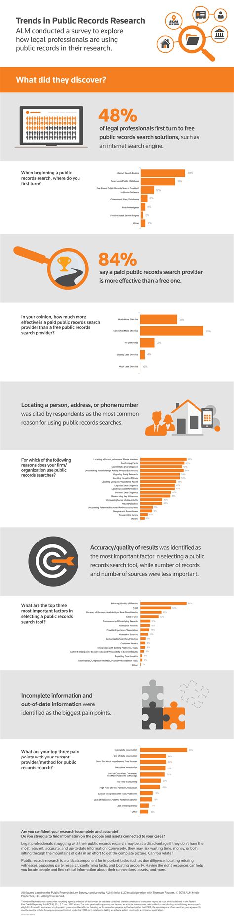 Trends in public records research | Thomson Reuters
