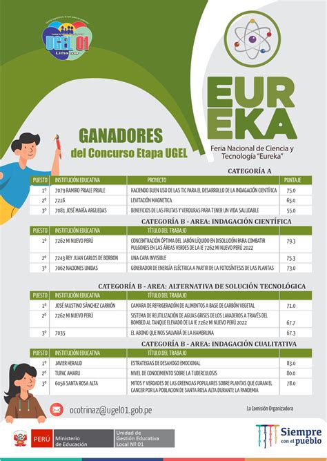 Ganadores En La Etapa Ugel Feria Escolar Nacional De Ciencia Y