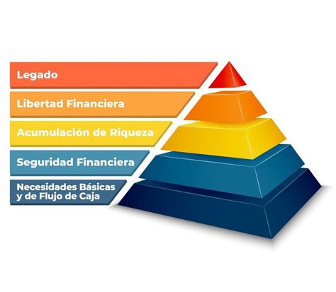 Qué pasos seguir para alcanzar la libertad financiera Habilidades