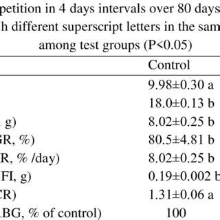 Growth Performance And Feed Utilization Of Fish Exposed To Multiple