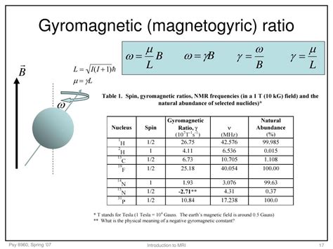 PPT - Introduction to MRI: NMR PowerPoint Presentation, free download ...