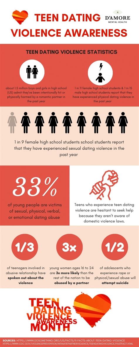 Dvids Images Teed Dating Violence Awareness Month 2022 Image 2 Of 2