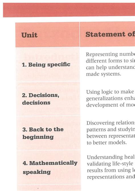 Standard Myp Mathematics Pdf Scan Books