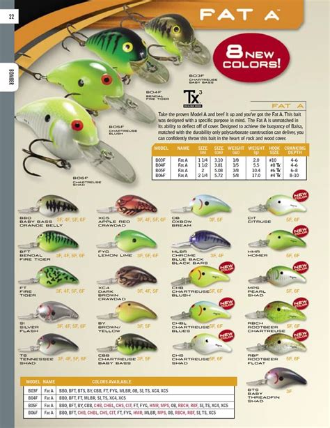 Bait Color Fishing Lure Color Selection Chart