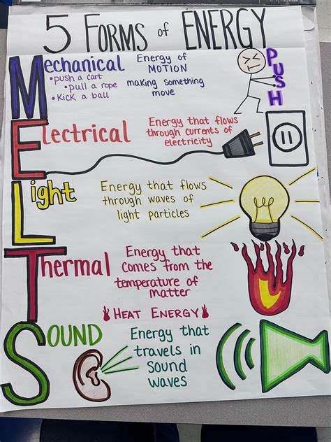 Forms Of Energy Anchor Chart For Th Th Grade Etsy 2940 | The Best Porn Website