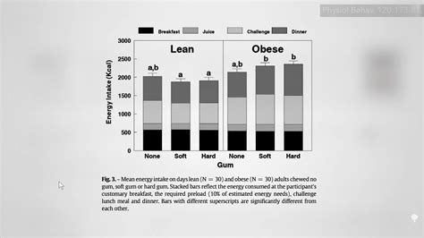 Does Chewing Gum Burn Calories