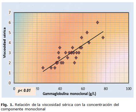 S Ndrome De Hiperviscosidad En Pacientes Con Mieloma M Ltiple