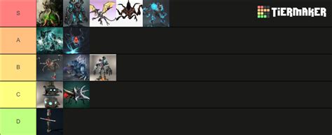 Metroid Prime Bosses (Aesthetic) Tier List (Community Rankings) - TierMaker