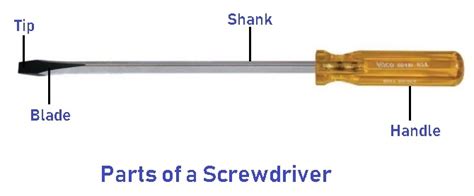 25 Different Types Of Screwdrivers Explained Uses And Pdf