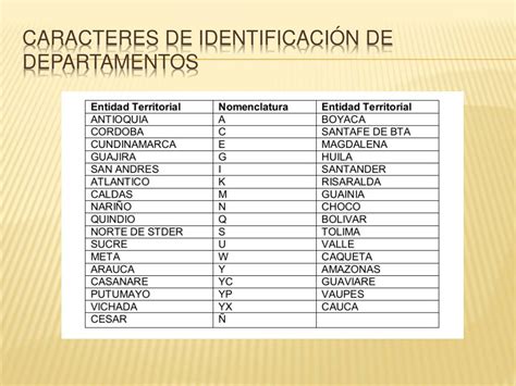 Ppt Nomenclatura Del Registro Sanitario Para Medicamentos Alimentos