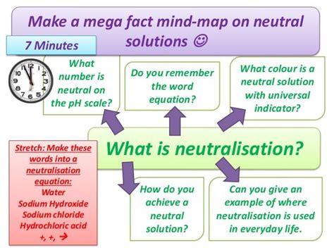 Neutralisation