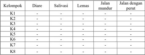 Karakterisasi Simplisia Dan Uji Toksisitas Subkronik Ekstrak Etanol