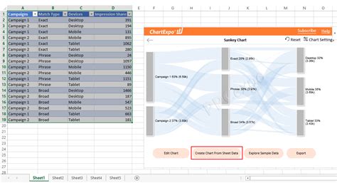 Cool Excel Charts And Graphs The Top 10 Advanced Charts For Excel To Visualize Your Data