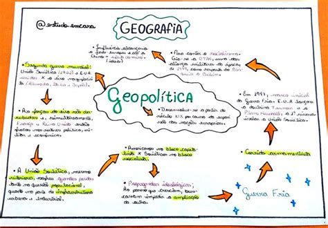 GEOPOLÍTICA Mapa mental Mapas mentais Geografia