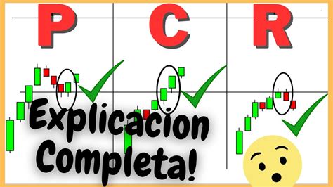 COMO OPERAR La ESTRATEGIA PCR En El Mercado De OPCIONES BINARIAS