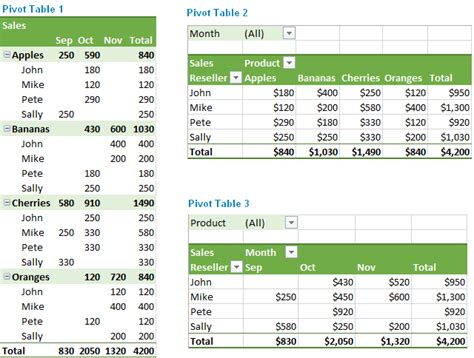 Excel pivot table tutorial – how to make and use pivot tables in Excel