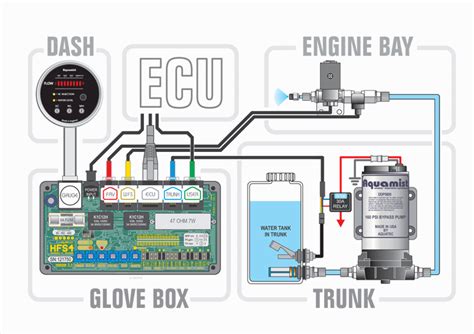 Vw Mk7 Golf Media Wiring Diagram