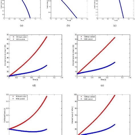 Transcritical bifurcation diagram w r t β 1 where β 2 0 000015 ω