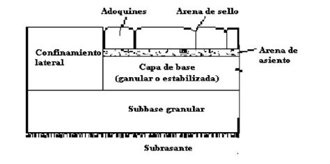 Tipos De Pavimento Conócelos — Ingeniería Y Construcción Colombia