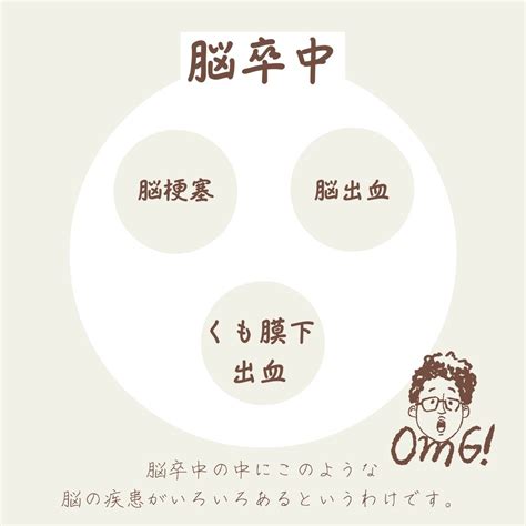 『脳卒中と脳梗塞の後遺症』 | 京都の整体【託児サービスあり】京都オステオパシーセンターOQ（オク治療室）