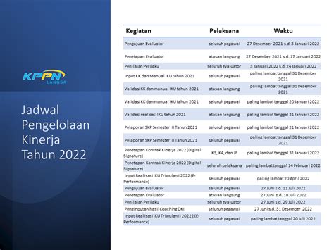 Jadwal Pengelolaan Kinerja Tahun 2022